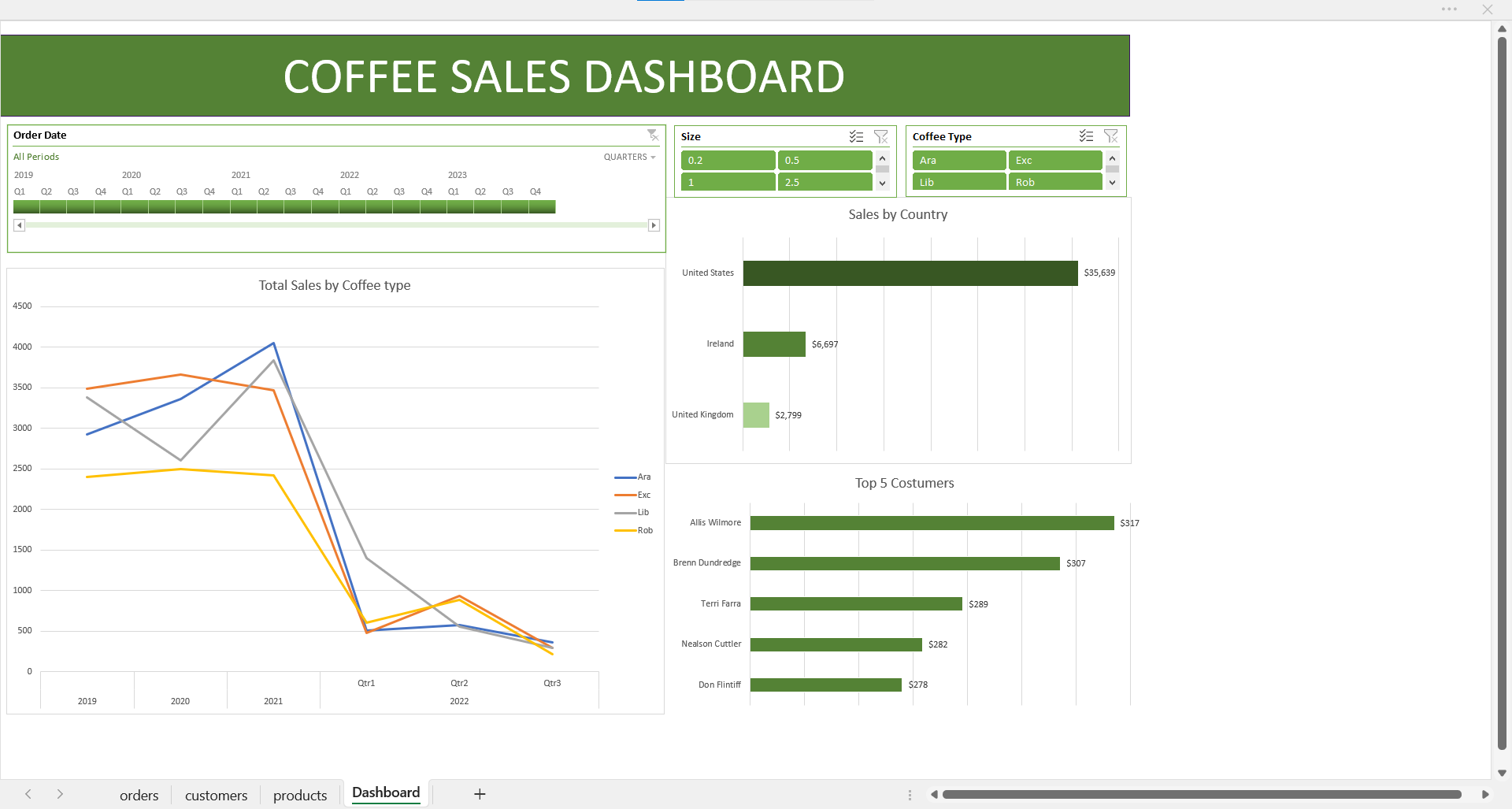 Excel Projects Github